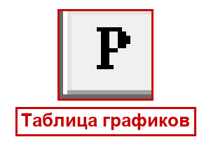 Таблица графиков