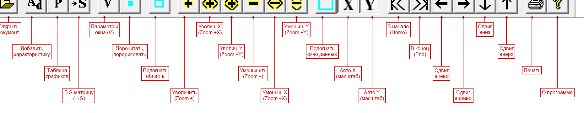 Панель инструментов целиком, все кнопки подписаны