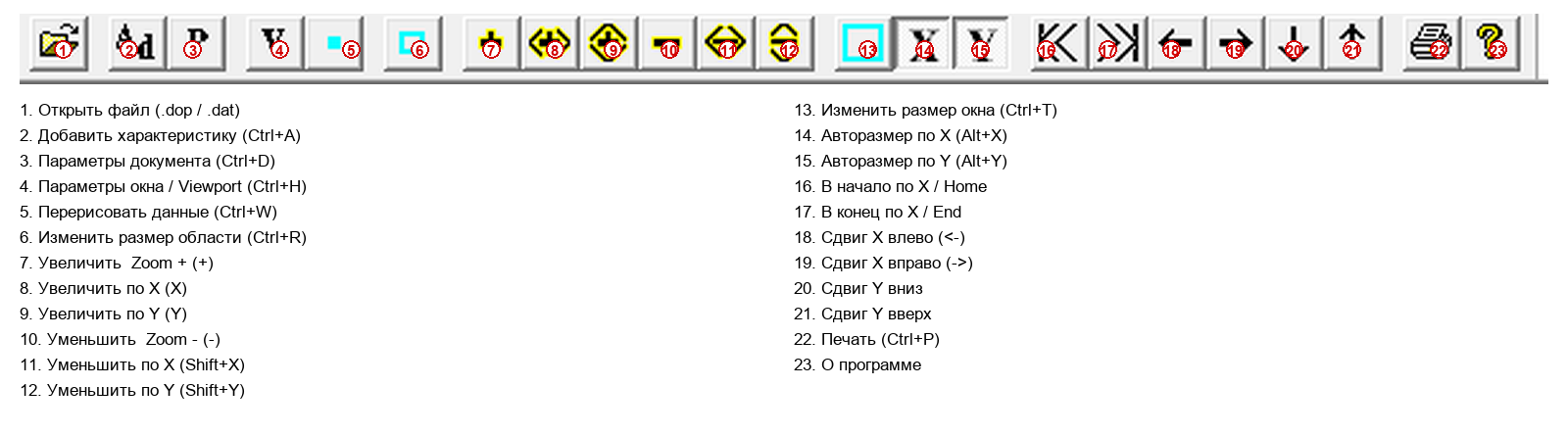 Панель инструментов целиком, все 23 кнопки подписаны